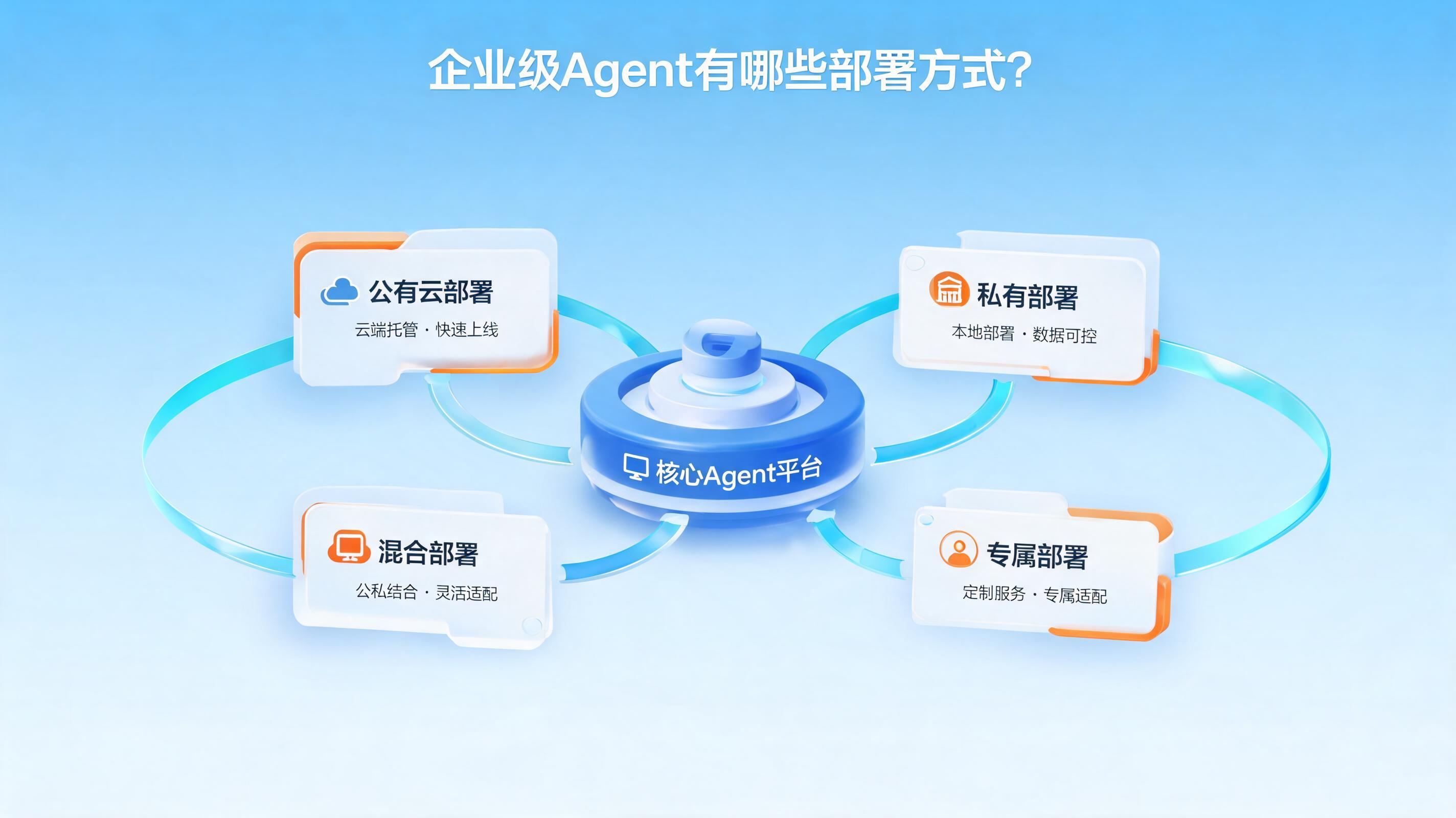 配图1