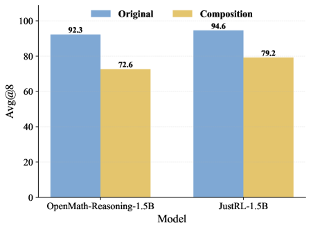 组合前后solve_all比例对比