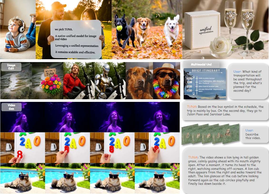 图1 展示了Tuna,这是一个基于统一视觉表示的原生统一多模态模型,支持多样的多模态理解与生成能力,如图像和视频理解、图像与视频生成以及图像编辑。