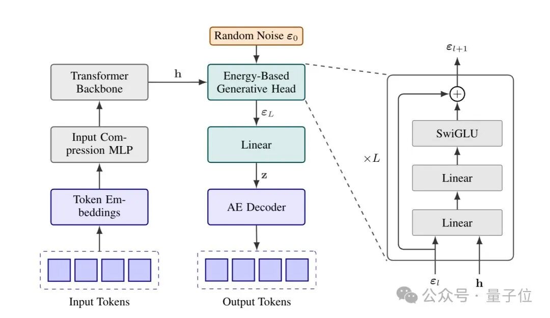Token Offsetting Machine Learning 推翻「预测下一个token」范式!微信AI新研究:把token压缩成连续向量更具性价比-CSDN博客