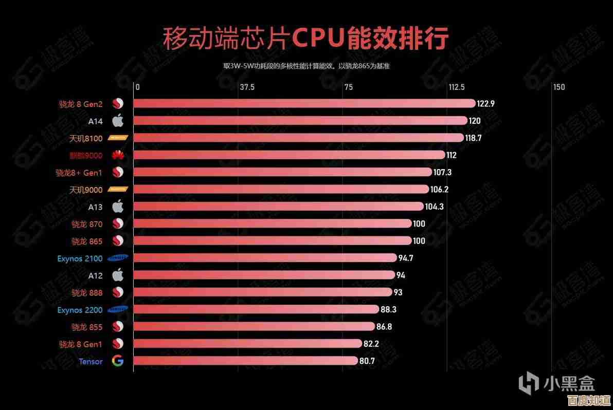 移动CPU天梯图实时解析:助你精准升级设备性能
