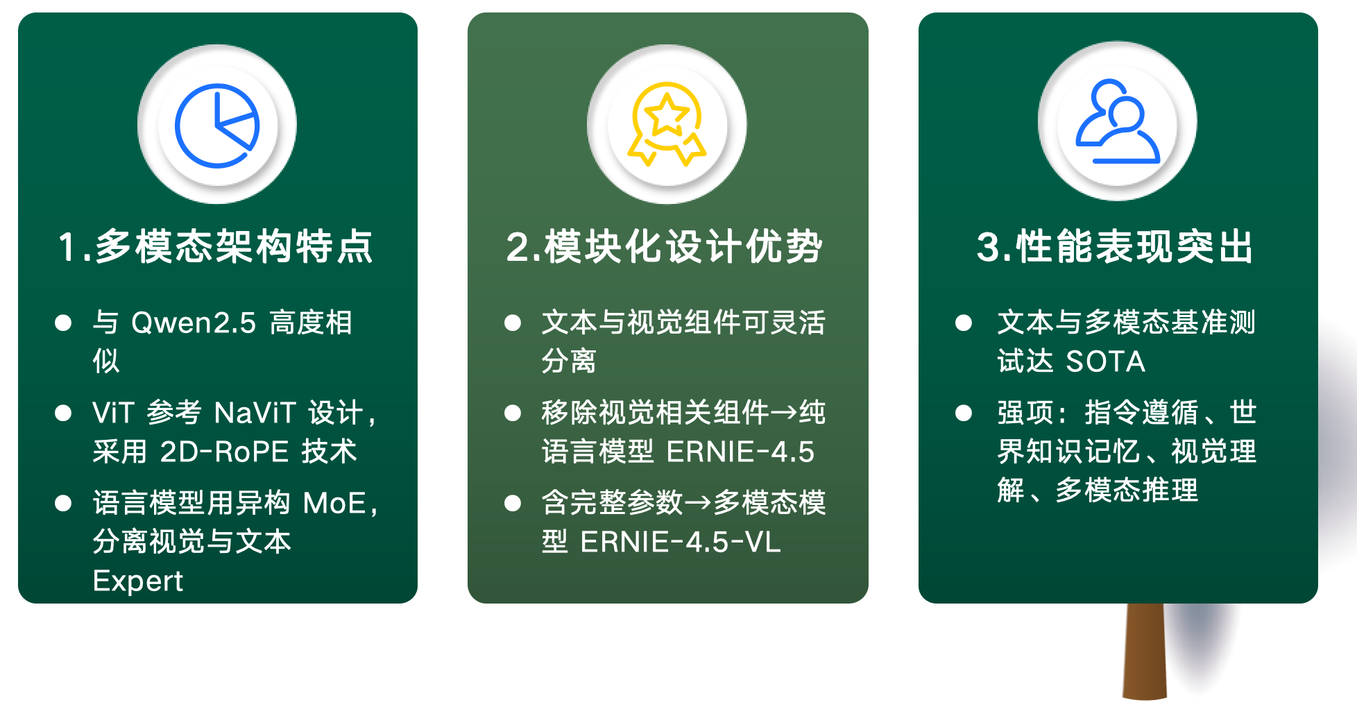图解