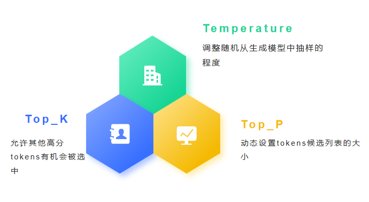OpenAI的 OpenAPI 规范简介_一枚野生程序猿-智能体开发者社区