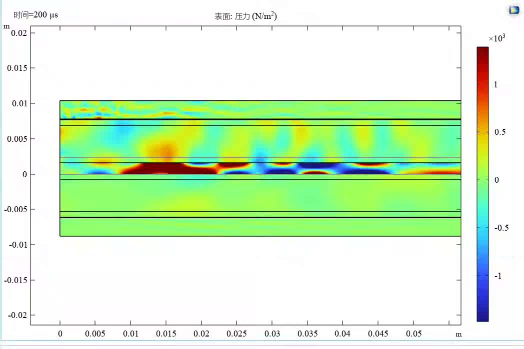 医疗超声使用什么电缆Comsol 仿真电缆局部放电超声波传播特征之旅-上海聚慕医疗器械有限公司