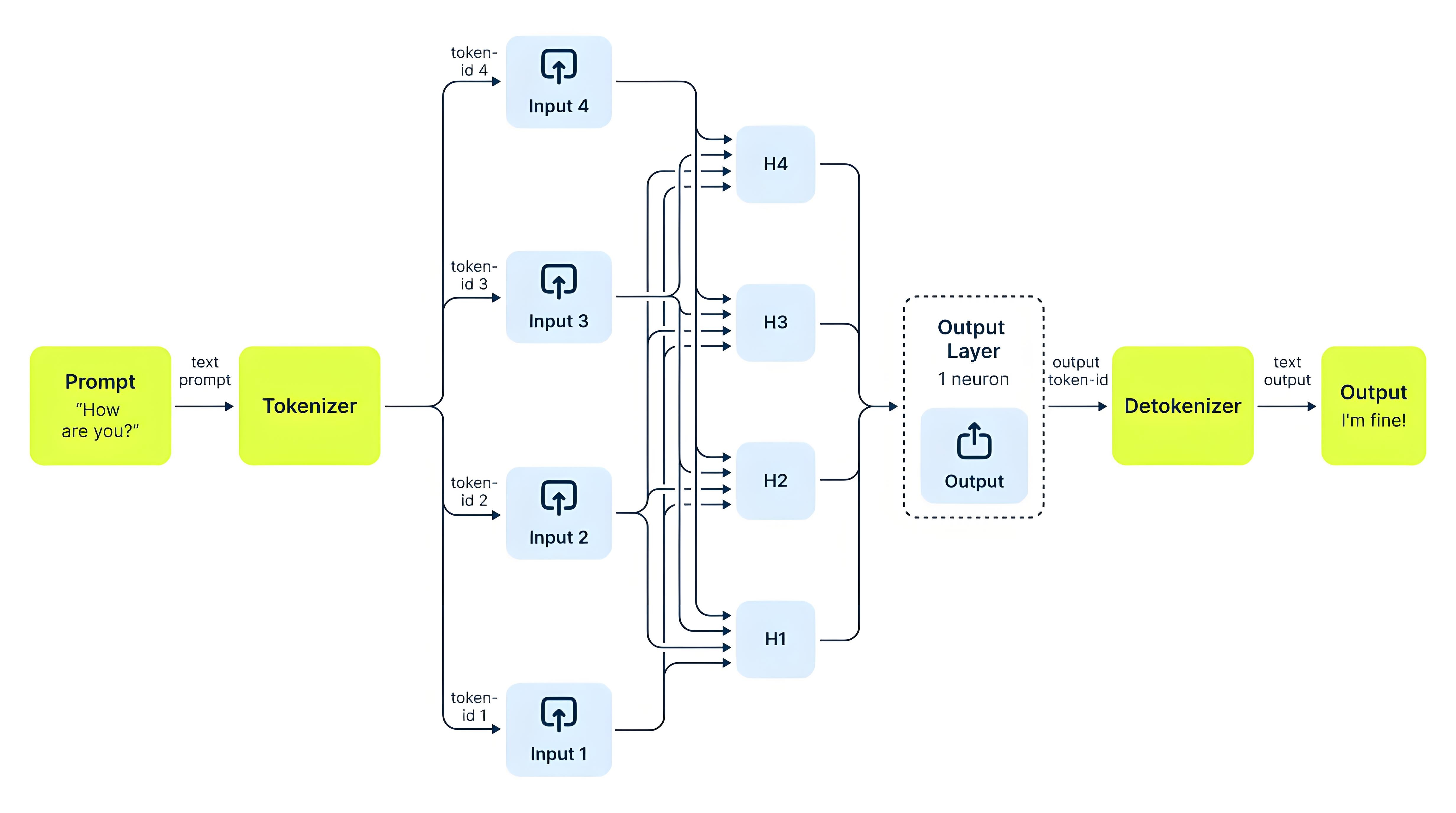 https://nebius.com/blog/posts/serving-llms-with-vllm-practical-guide