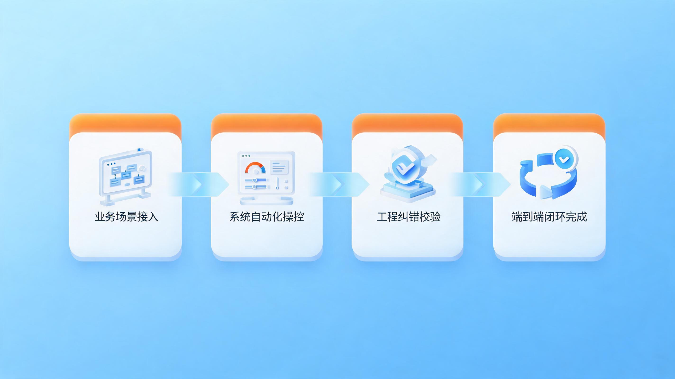 配图3