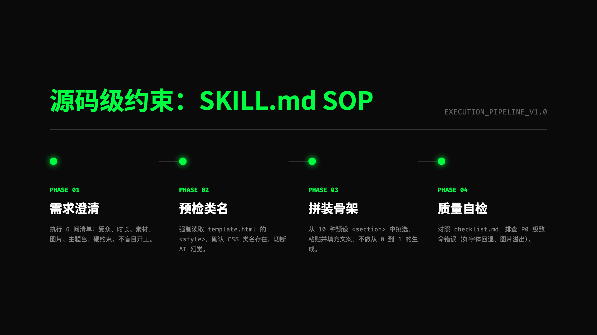 工作流SOP