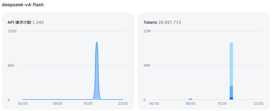 token消耗