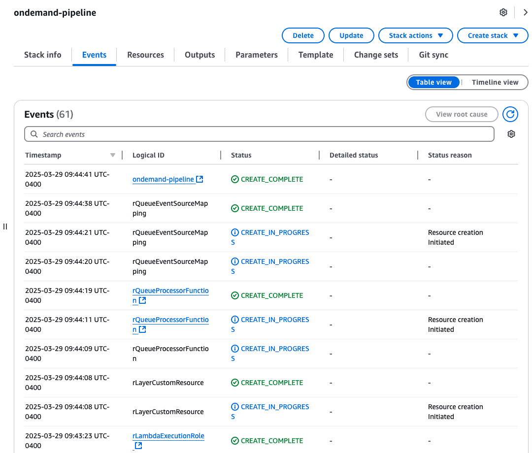CloudFormation 堆栈事件显示资源创建成功