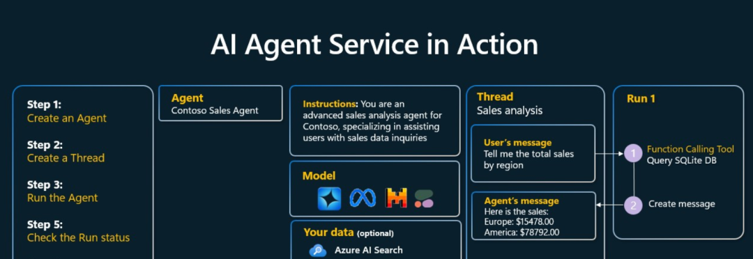 这是一份Agent入门学习教程!(附学习资料)_agent学习课程-CSDN博客