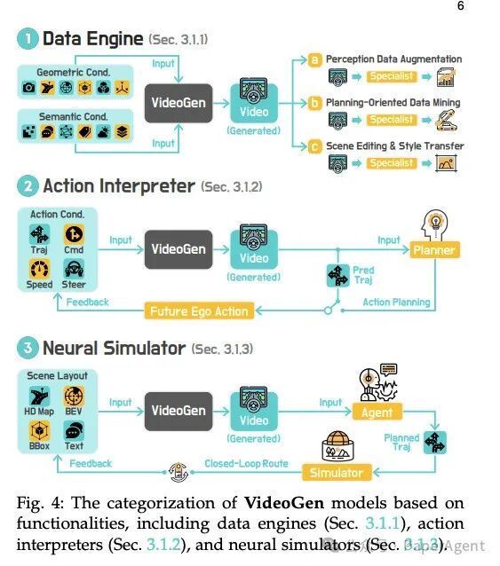 VideoGen模型分类