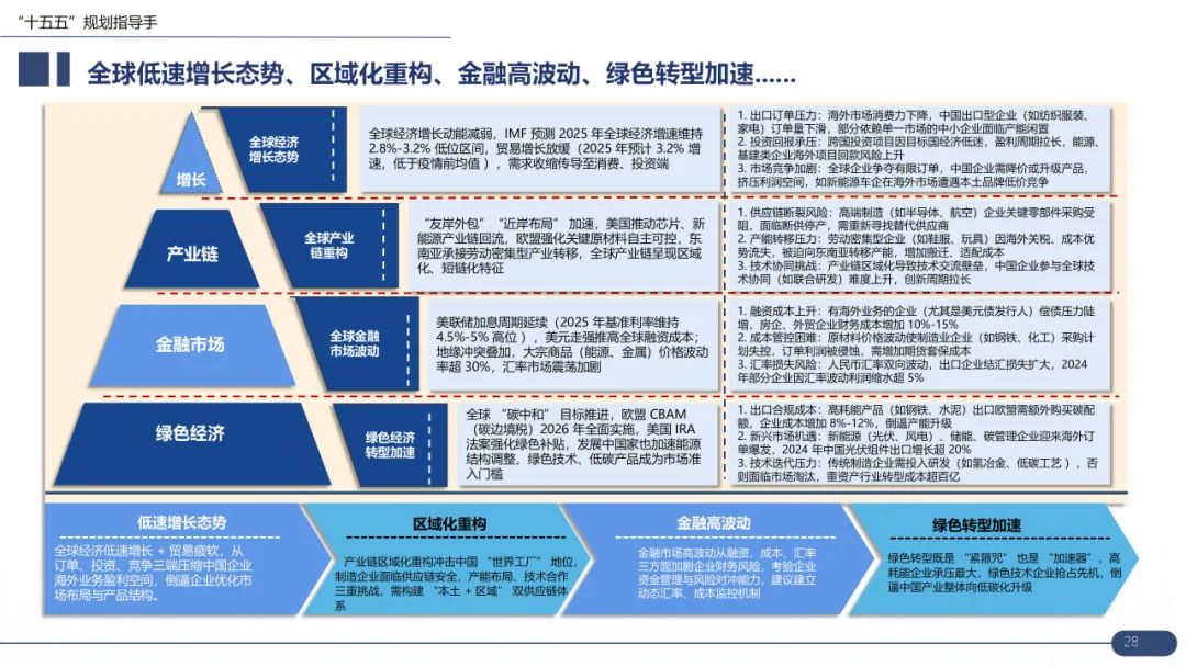 【战略规划必备】华为战略规划:“五看三定“模型详解(43页 PPT)-CSDN博客
