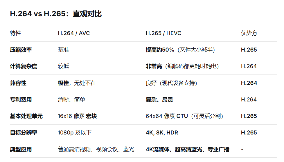 H.265编码树结构