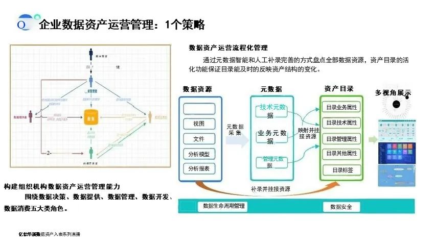 数据资产盘点及治理的路径与方法-CSDN博客