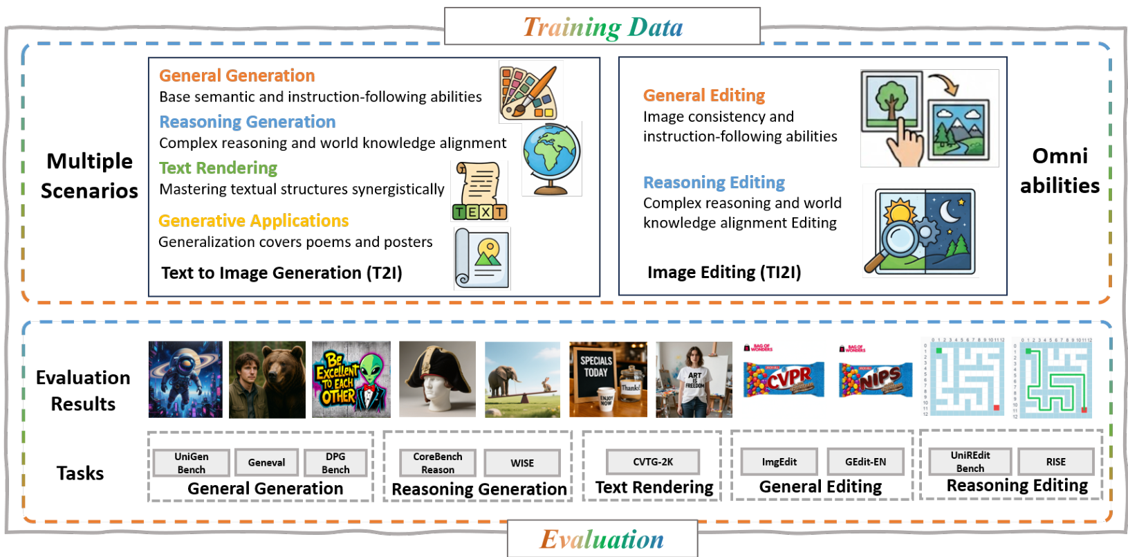 DeepGen 1.0 A Lightweight Unified Multimodal Model for Advancing Image ...