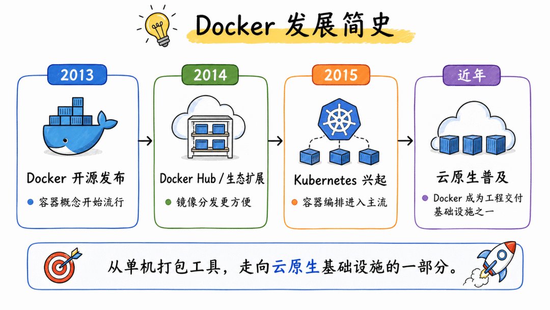Docker 容器化部署