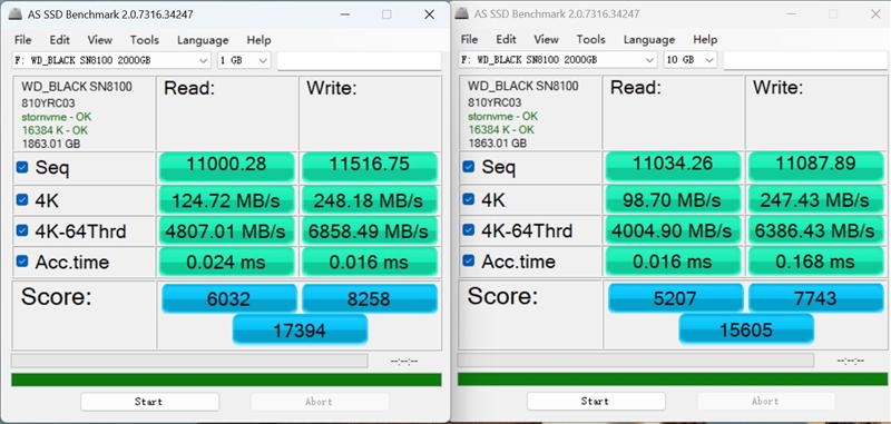 最强PCIe 5.0 SSD登场！闪迪WD_BLACK SN8100首发评测：随机性能新高度