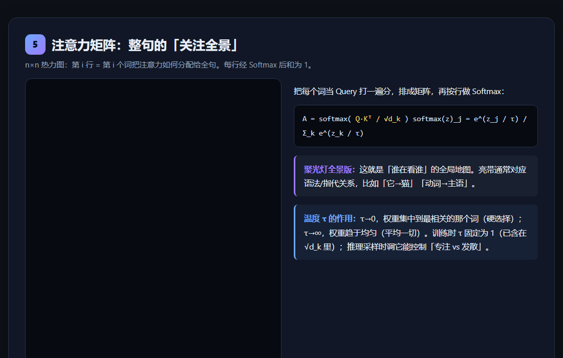 注意力矩阵交互演示