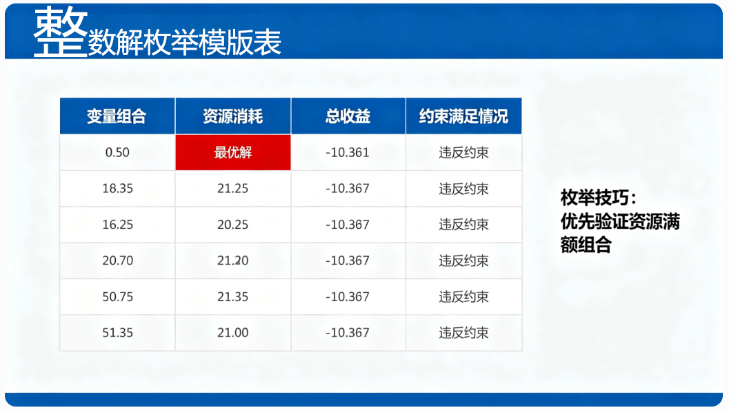 整数解枚举.png