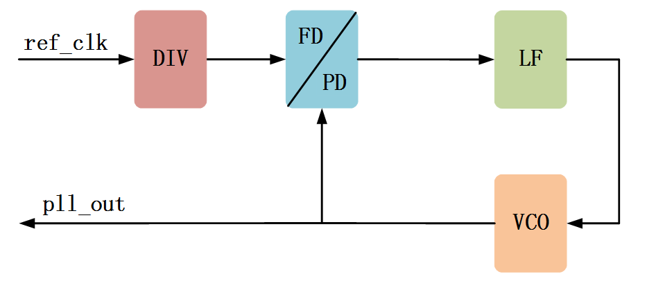 IP007