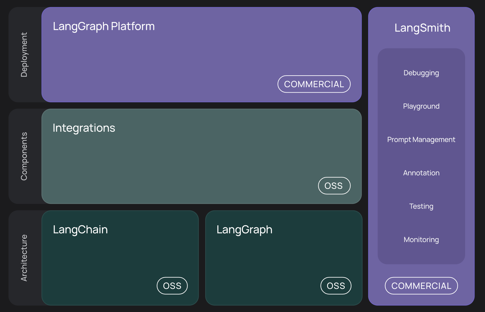 LangChain 工具生态全景