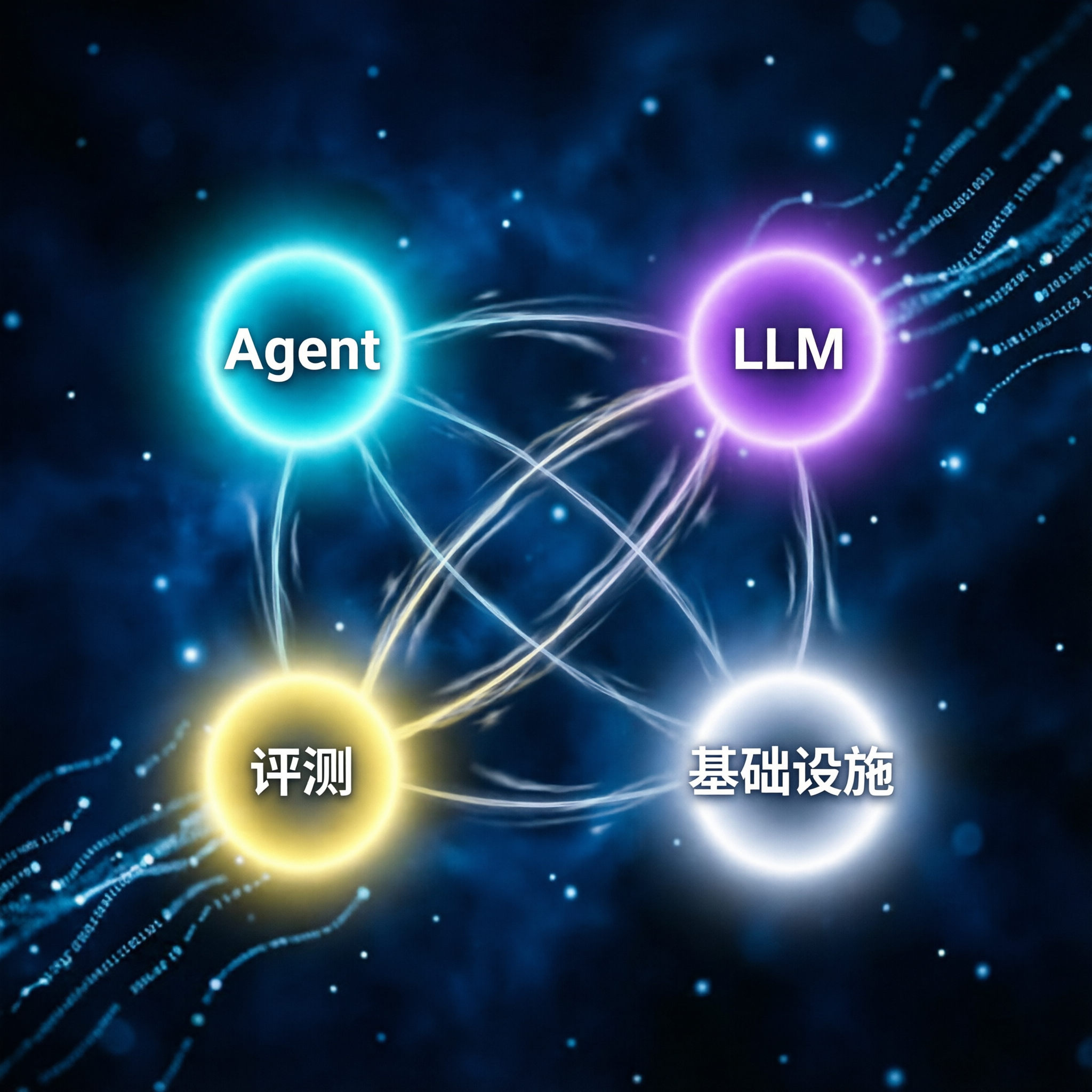 GitHub AI 开源生态热度迁移图，从 Agent、LLM、评测到基础设施的发光节点连线