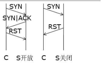 网络安全扫IP工具_网络安全扫IP工具_02