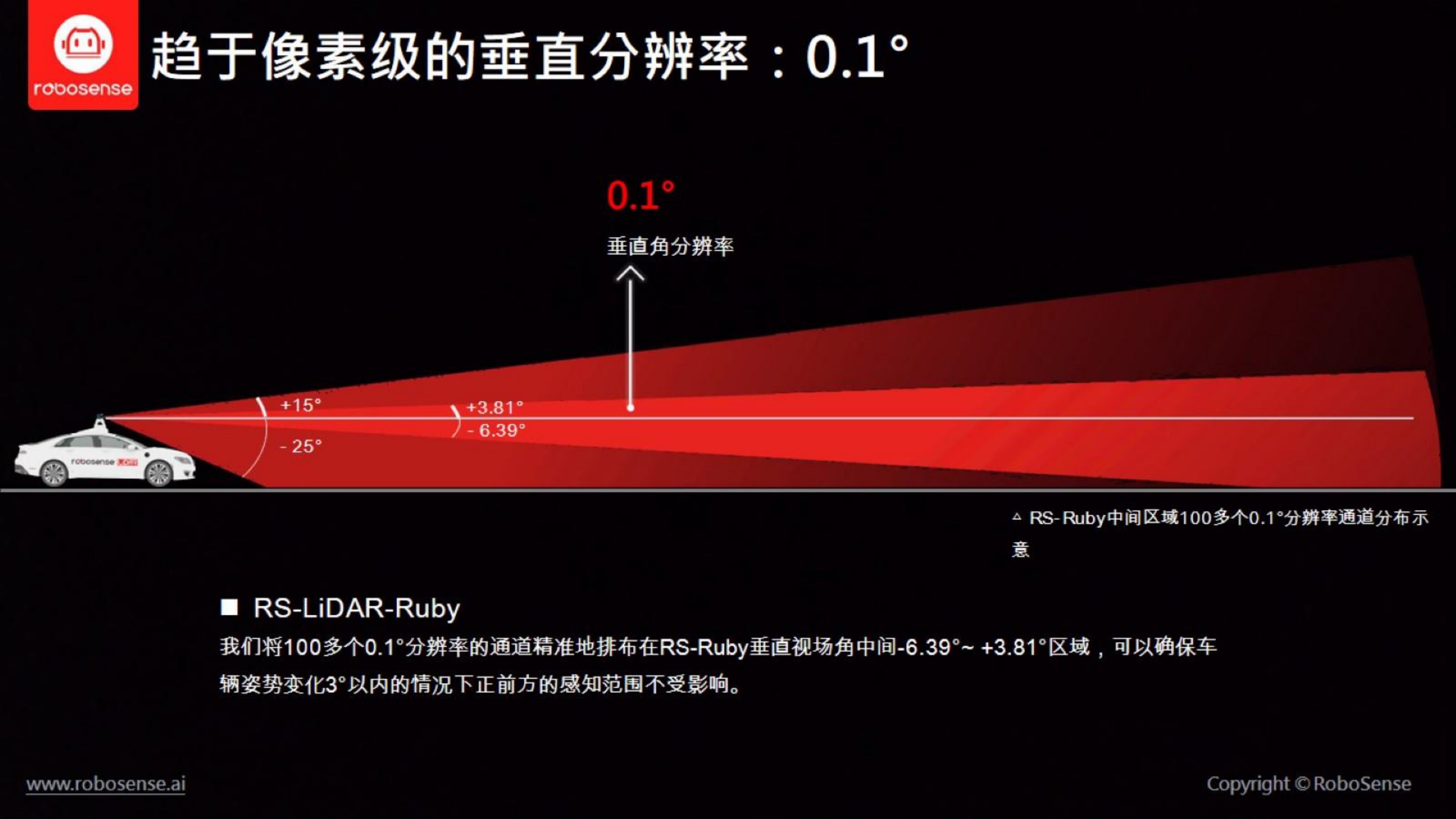 【三维点云第1章】课件_36
