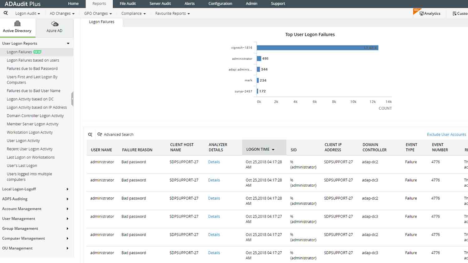 Active directory security auditing tool | ManageEngine ADAudit Plus