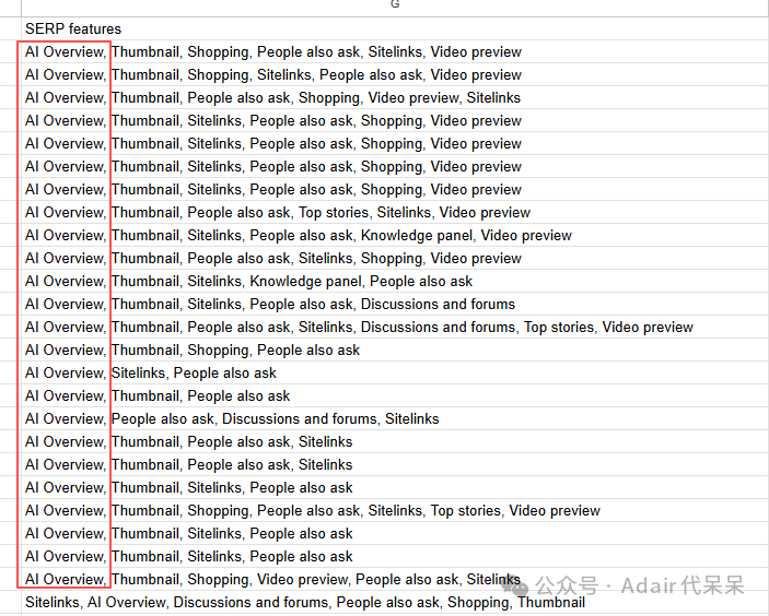 通过Ahrefs网站的“关键词 下载表格”的SERP features列 也可以实现人工智能可见性跟踪