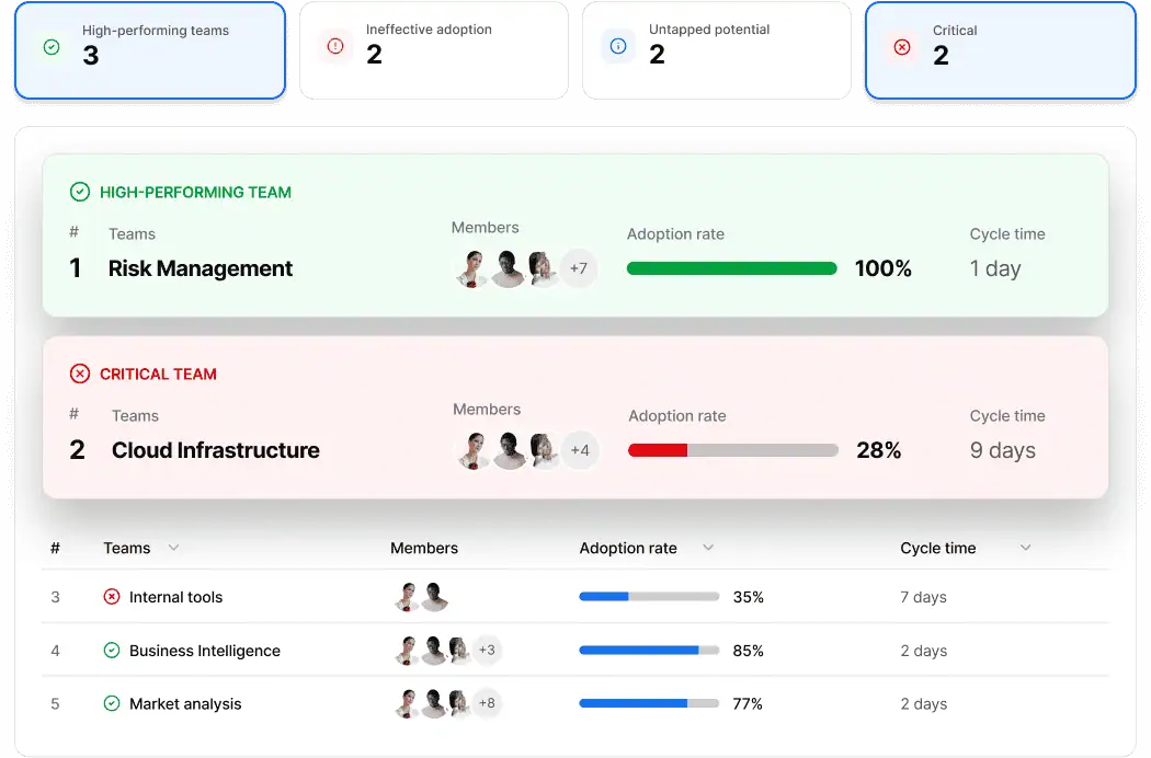 The Best AI Coding Assistants: 20 Tools Reviewed for 2026
