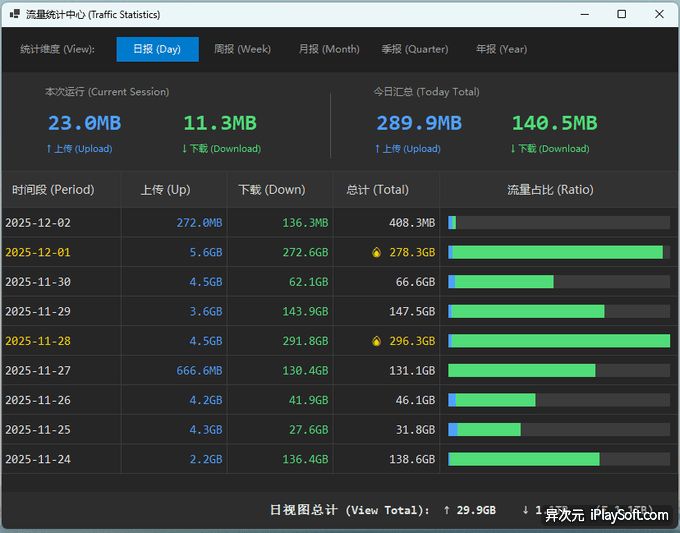 图片来源：LiteMonitor - “小而美”开源硬件状态监控工具(显示CPU/GPU/温度/内存 ...