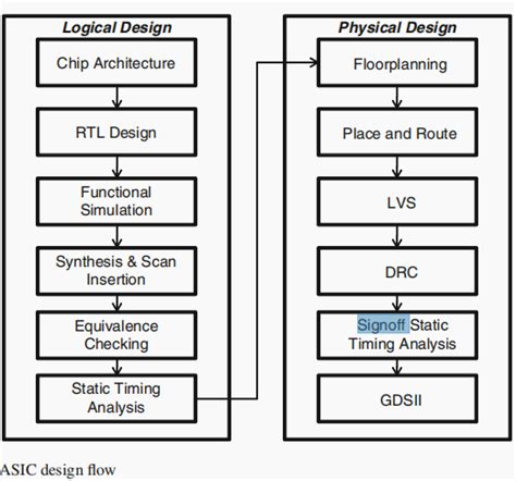 xilinx xdc 约束及时序收敛分析_xilinx high fanout 设置-CSDN博客