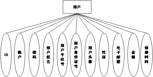 图14