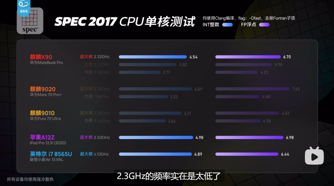 信创CPU性能盘点