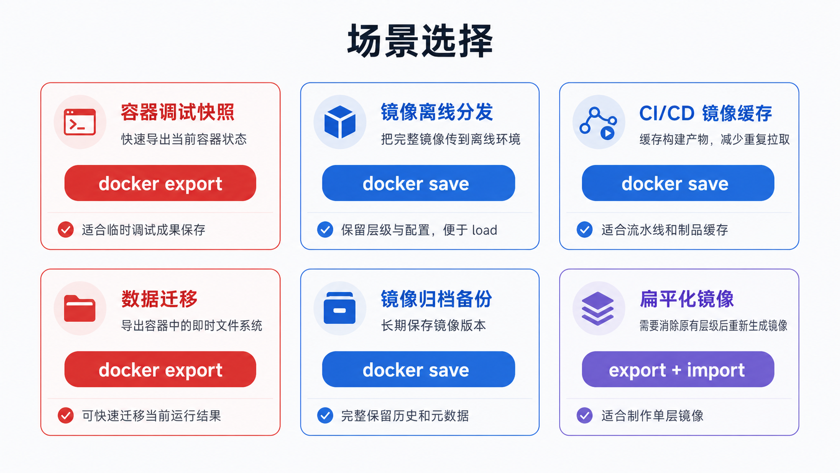 场景选择流程图