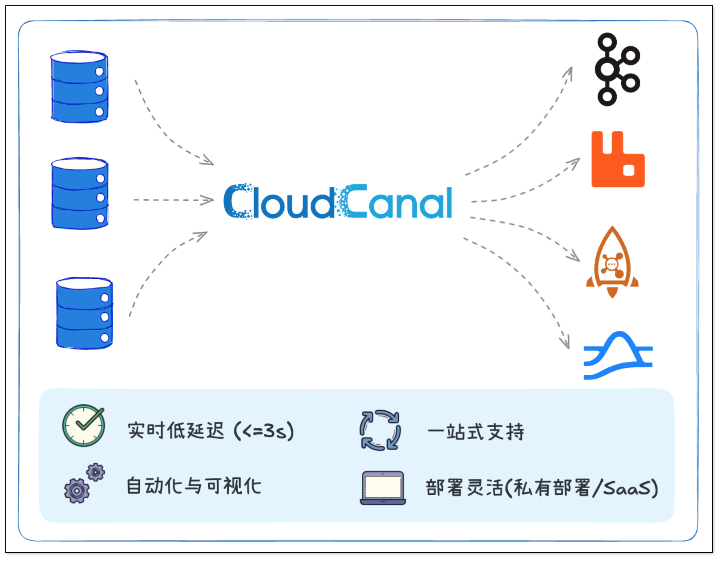 什么是中间件，中间件的定义是什么