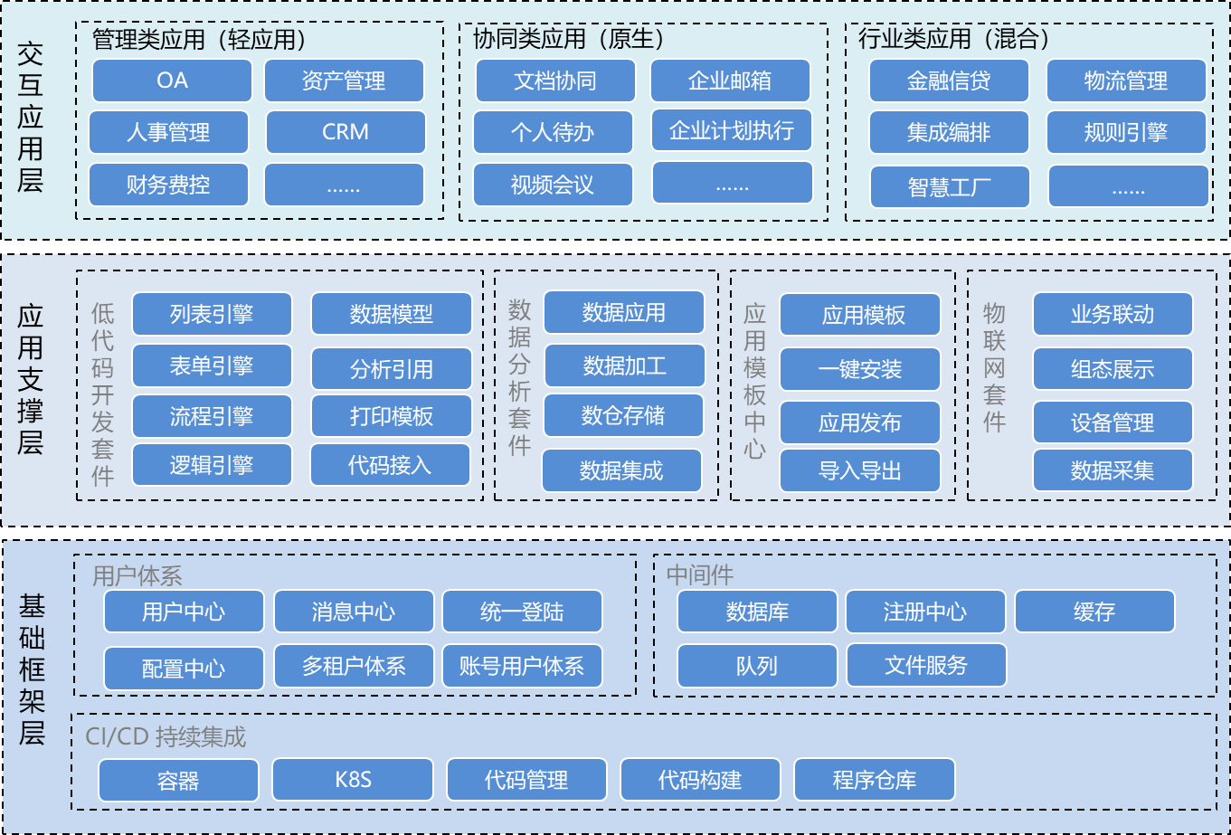 【JVS更新日志】低代码、智能排产、无忧企业计划6.18更新说明！_jvs低代码平台