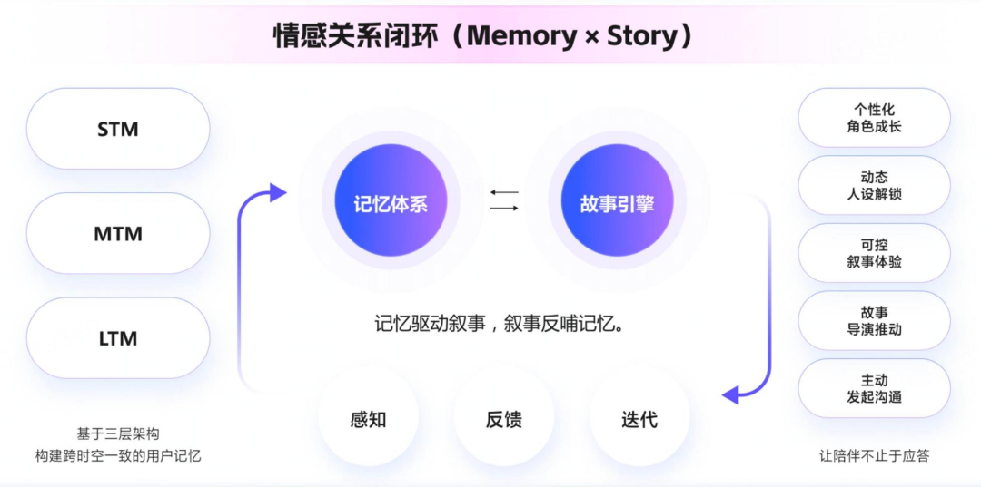 网易小派AI：给3000亿陪伴市场一个"新方案"-CSDN博客
