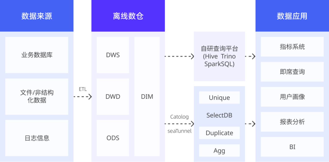 2. 湖仓分析实时架构.png