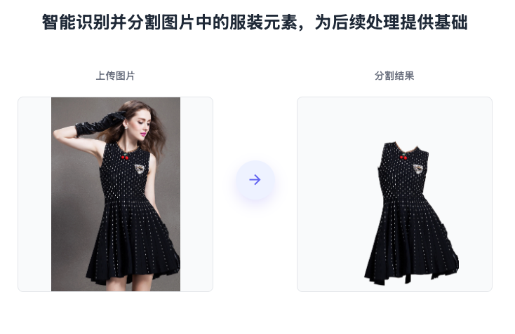 智能识别并分割图片中的服装元素,为后续处理提供基础.png