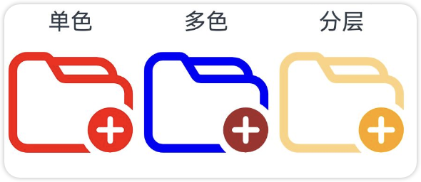 鸿蒙中基础组件的学习