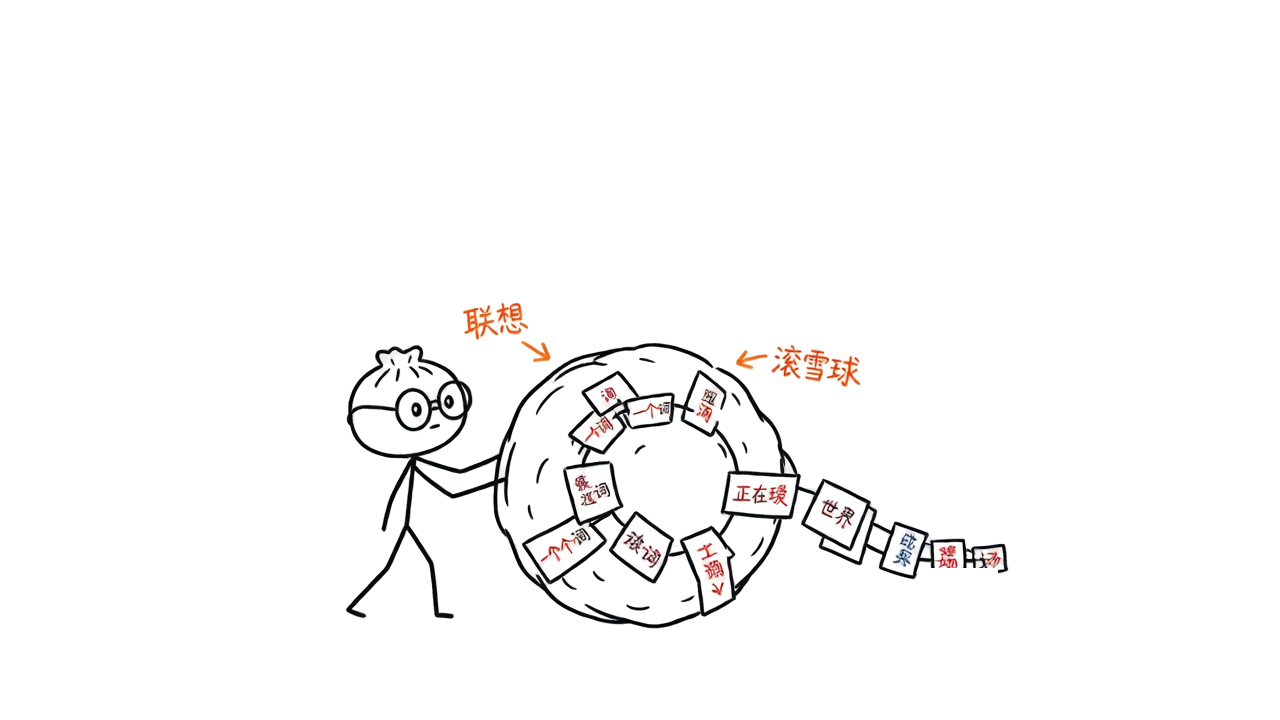 图4 · 推理=一个词一个词滚雪球