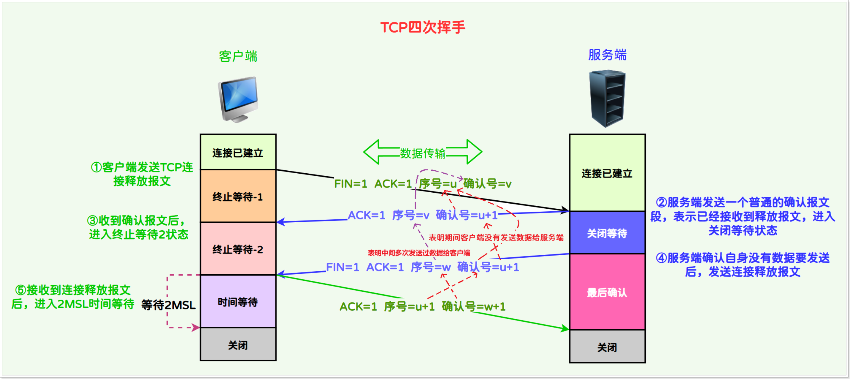 请在此添加图片描述