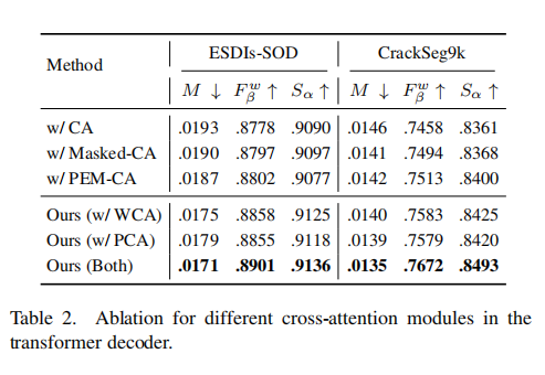 Table 2.