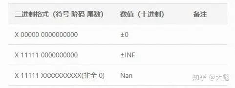 大模型算子精度设置指南：FP16表示方法与精度误差解决方案！_人工智能_Python程序员小泉-北京朝阳AI社区