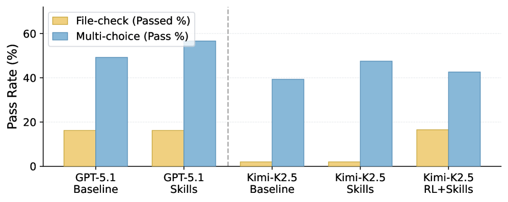 任务类型分解分析