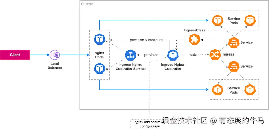MetalLB才是给Ingress这个老登做负重前行的那个男人