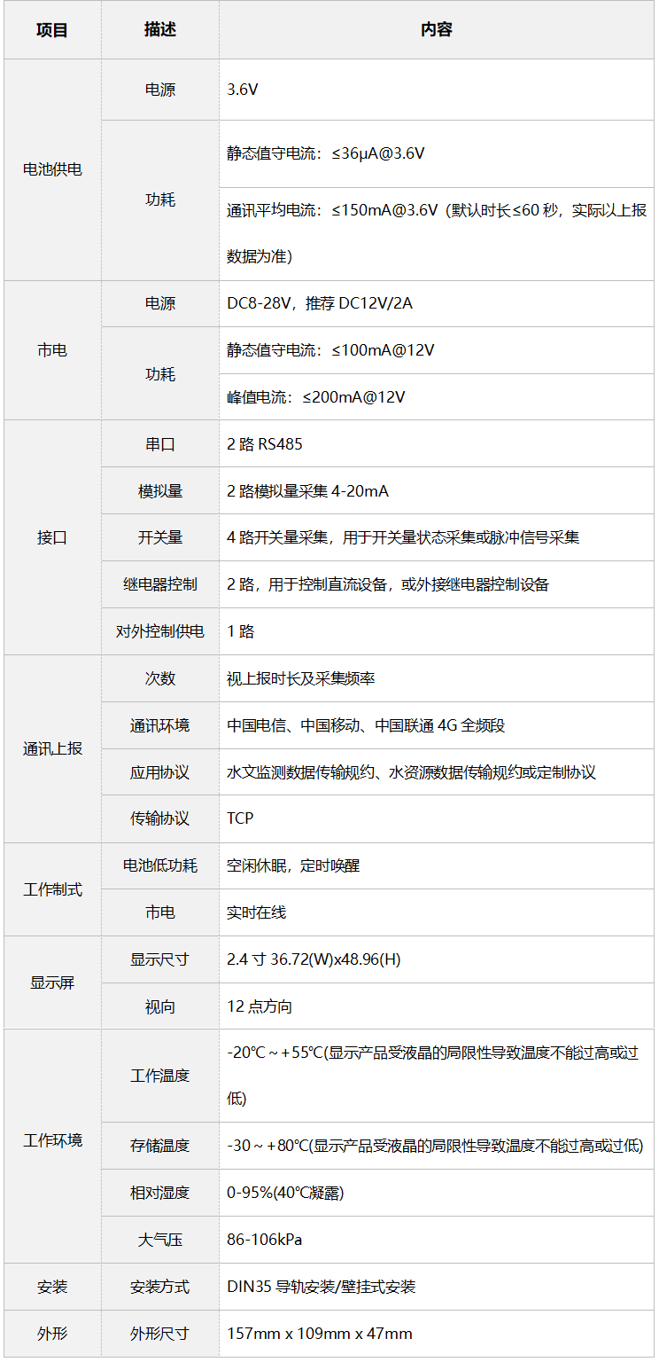 技术参数.png
