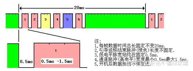实际输出